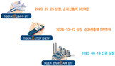 AI 전력 수요 폭증 속 원자력 수요 급증...미래에셋, ‘TIGER 코리아원자력 ETF’ 신규 상장