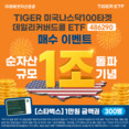 미래에셋자산운용, 월배당 ETF 순자산 1조원 돌파
