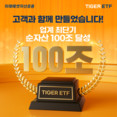 미래에셋자산운용, ‘TIGER ETF’ 순자산 100조원 돌파
