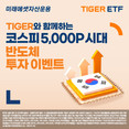 미래에셋, 코스피 5000P 시대 ‘TIGER 국내 반도체 ETF 이벤트’ 진행