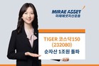 미래에셋 ‘TIGER 코스닥150 ETF’ 순자산 1조원 돌파