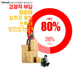 취업포털 인크루트가 발표한 경제적 부담으로 갖추지 못한 스펙에 대한 설문조사 결과. (자료=인크루트)