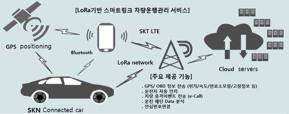 스마트링크 차량 운행관리 서비스 개요. (사진 = SK네트웍스)