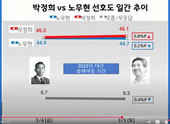 [깜깜이 여론조사] 리얼미터 이택수 “노무현 vs 박정희 격차 여전” … 박시영 “판세 좋다”