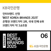KB국민은행, 브랜드 가치 3.6조원으로 은행권 1위…국내 기업 中 6위 기록