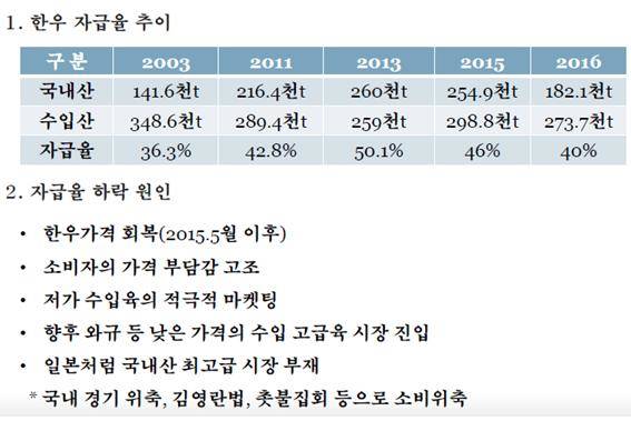 촛불집회를 한우 소비위축의 한 원인으로 지목한 전국한우협회 발표 자료. (자료=전국한우협회)