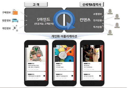 신세계백화점 인공지능 쇼핑도우미 S마이드. 사진 = 신세계백화점