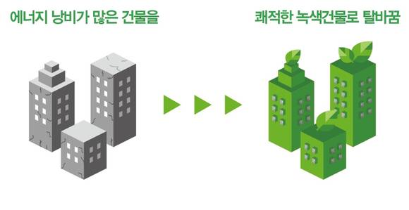 그린 리모델링 사업의 취지. (사진 = 그린 리모델링 창조센터)