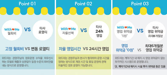 이마트위드미가 시행 중인 3무 정책. 사진 = 위드미 홈페이지