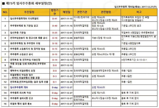 아트라스비엑스가 법원에 제출한 주주총회 일정표. 12월 11일 주주명부를 확정해 27일 임시주총을 열 계획이다.