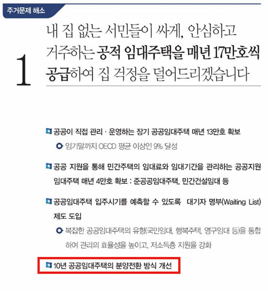 문재인 대통령은 대선 후보 시절 10년 공공임대주택의 분양전환 방식을 개선하겠다고 공약했지만, 이행되지 않고 있어 세입자들의 원성이 커지고 있다. 지난 대선 당시 더불어민주당 정책공약집에 명시된 관련 부분(빨간색 테두리).